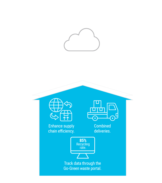 Scope 3 Initiatives