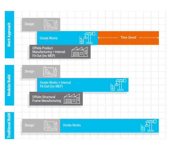 Project Timeline